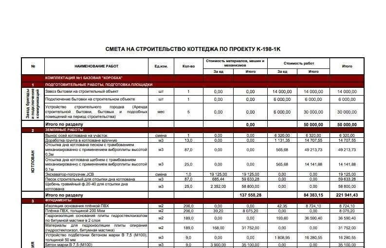 Пример сметы дома из газобетона Смета на строительство дома из оцилиндрованного бревна