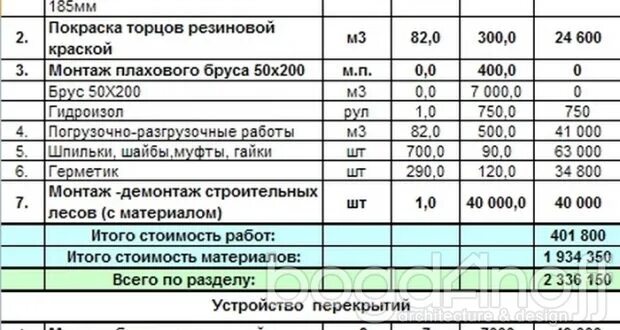 Пример сметы каркасный дом Смета каркас