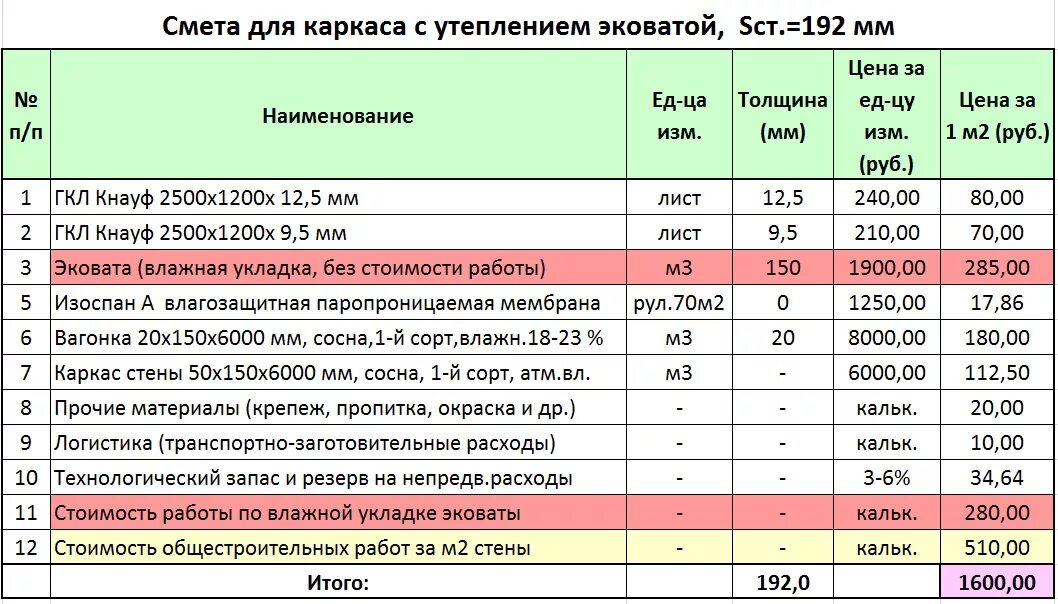 Каркасный дом 6х8 с мансардой и полной сметой "под ключ". Проект, видео и параме