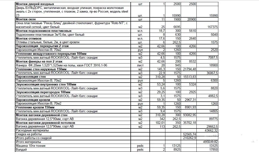 Пример сметы на строительство каркасного дома Каркасный дом 6х8 с мансардой и полной сметой "под ключ". Проект, видео и параме