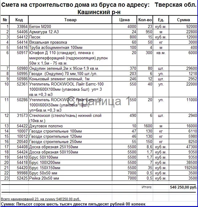 Пример сметы на строительство каркасного дома Смета на строительство дома из пеноблоков: примеры расчетов, цена материалов