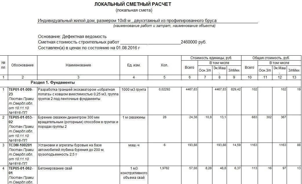 Пример сметы на з вертикальную планировку Смета на установку септика образец