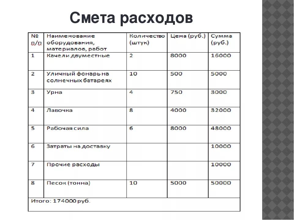 Пример сметы на з вертикальную планировку Картинки СМЕТА ЗАТРАТ СКЛАДЫВАЕТСЯ ИЗ