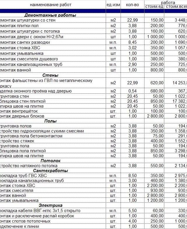 Пример сметы ремонта дома Смета на ремонт помещения фото - DelaDom.ru