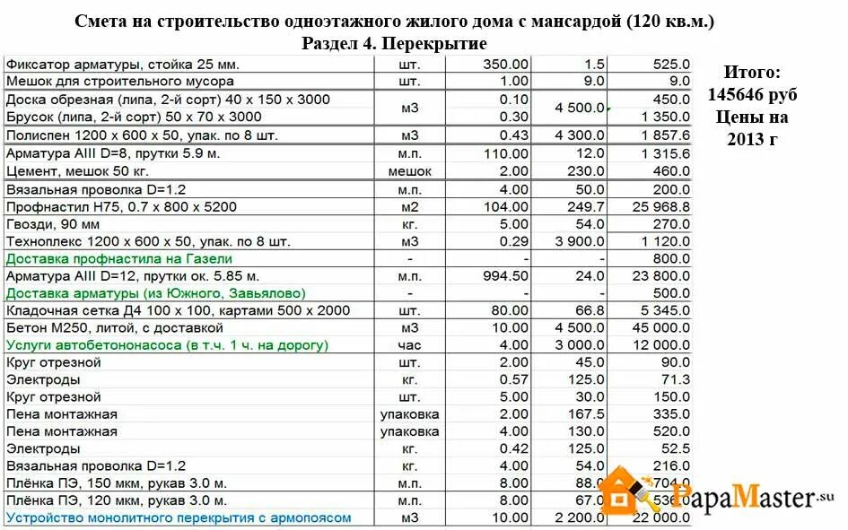 Пример сметы строительства коробки дома из газобетона Сколько стоит построить дом из кирпича одно и двухэтажный, расчет сметы