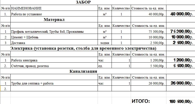 Пример сметы строительства коробки дома из газобетона Картинки СМЕТА НА СТРОИТЕЛЬСТВО ДОМА