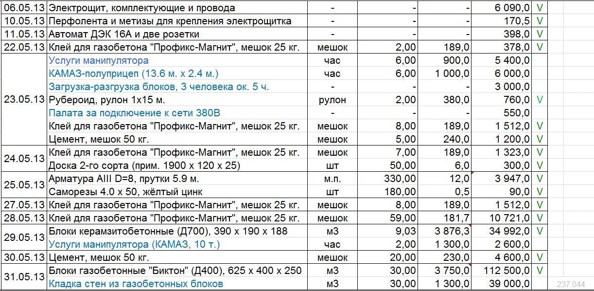 Пример сметы строительства коробки дома из газобетона Цена шлакоблока: расценки за 1 штуку, куб и 1 м2, стоимость за работу по кладке,