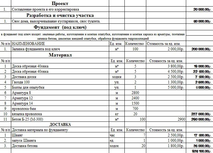 Пример сметы строительства коробки дома из газобетона Сметный расчет строительства дома: найдено 85 изображений