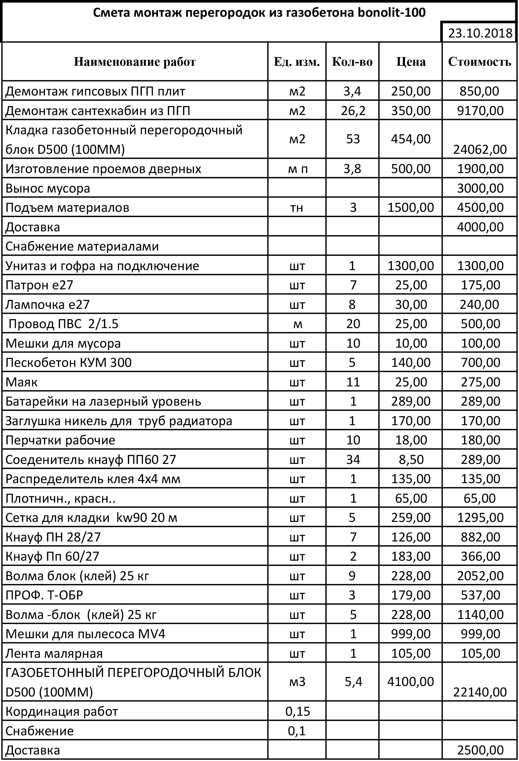 Пример сметы строительства коробки дома из газобетона Смета стена