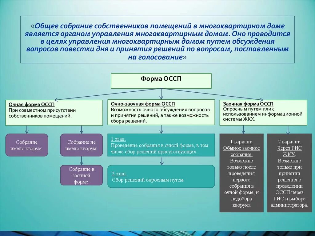 Пример собрания в многоквартирном доме Порядок проведения собрания депутатов