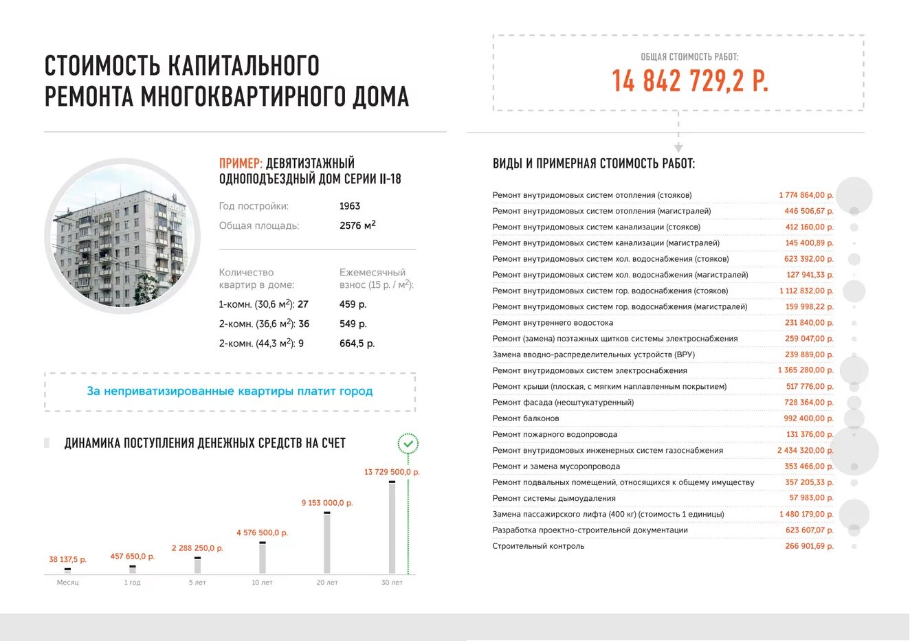 Пример стоимости реконструкции дома Пример расчета стоимости капремонта типовой московской многоэтажки