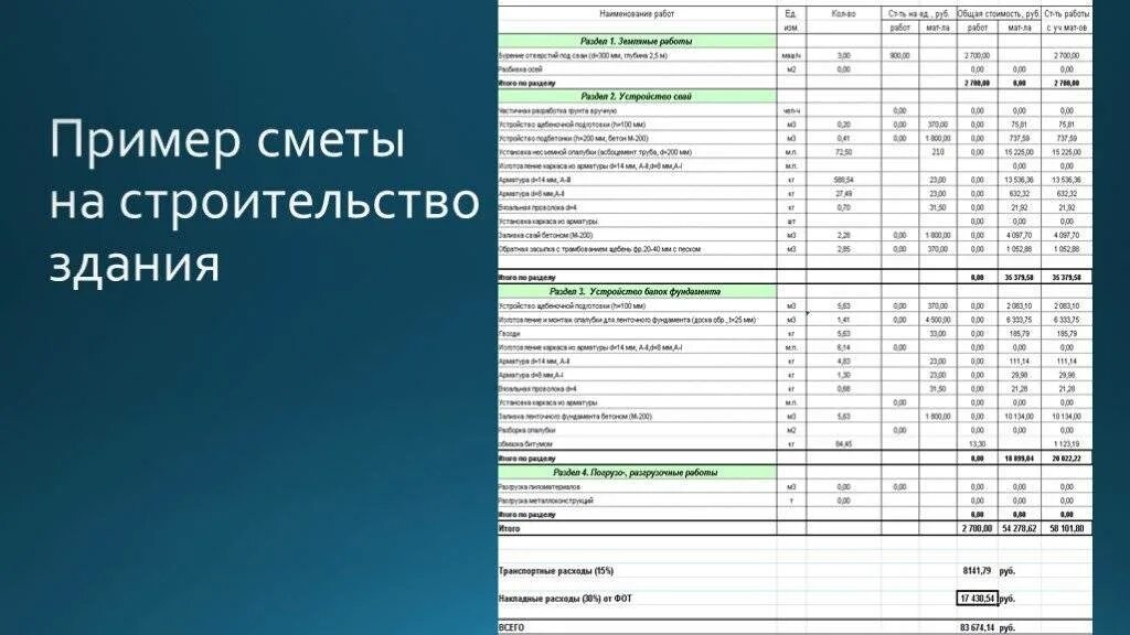 Пример стоимости реконструкции дома Цена дома из СИП-панелей: сколько стоят материалы, стоимость работ, расчеты и со