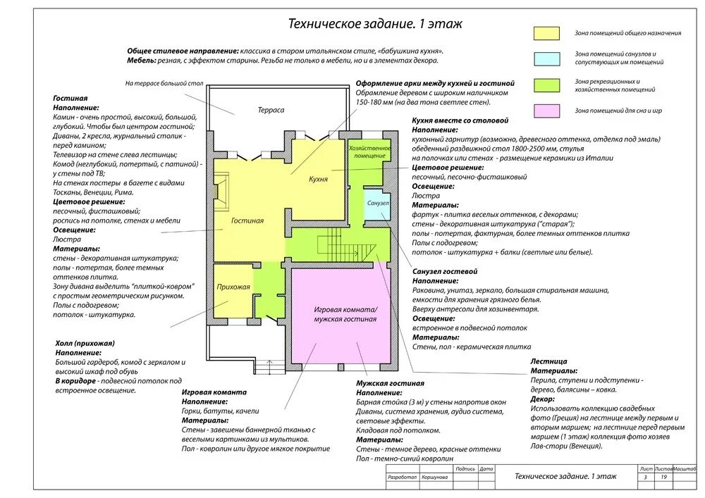Пример технического задания на интерьеры многоквартирного дома Тз на разработку дизайна интерьера образец - Дом Мебели.ру