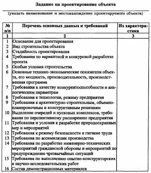 Пример технического задания на проектирование жилого дома Задание на проектирование объектов