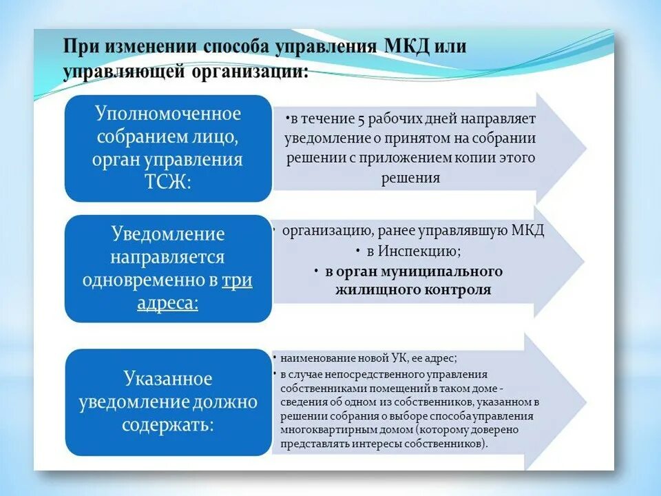 Пример управления многоквартирным домом Что входит в управление многоквартирным домом? Правовой принцип