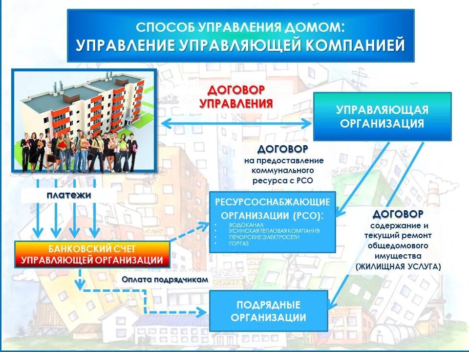 Пример управления многоквартирным домом Информационно-консультационный пункт по вопросам ЖКХ