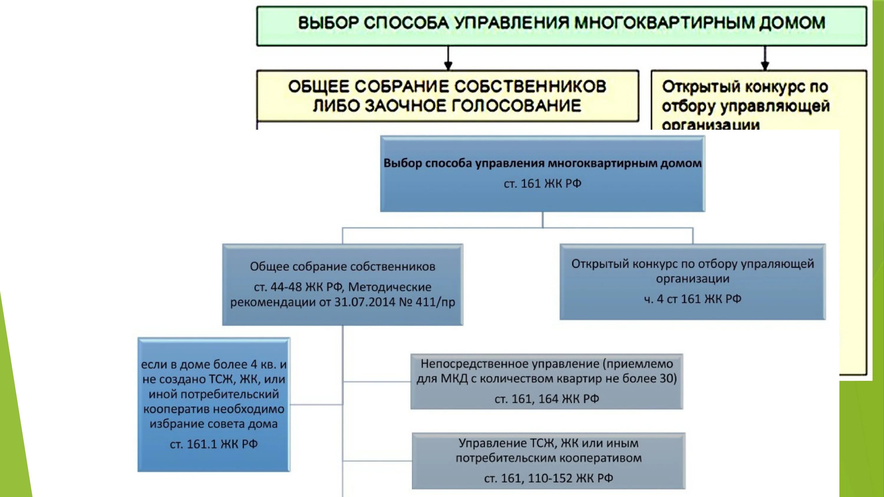 Пример управления многоквартирным домом Гку управление имуществом казны башкортостан