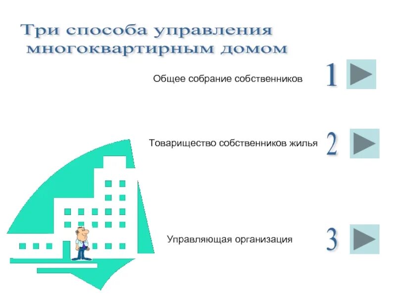 Пример управления многоквартирным домом Уо мкд