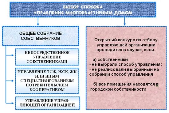 Пример управления многоквартирным домом Формы управление многоквартирным домом Официальный сайт Администрации Семикарако