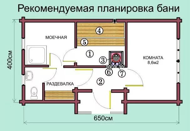 Примеры бань Планировка бани с АТБ5 Дом, План дома, План маленького дома