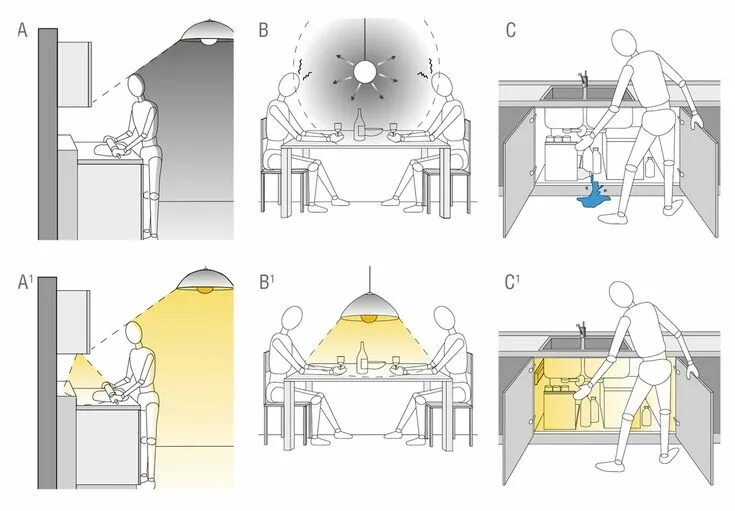 Примеры блокировки домов чтобы хорошо падало освещение guid progetto132 Lighting design interior, Home lighting design, Architectural l