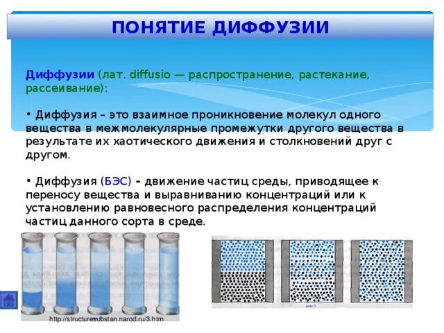 Примеры диффузии дома ДИФФУЗИЯ В НАШЕЙ ЖИЗНИ - физика, презентации