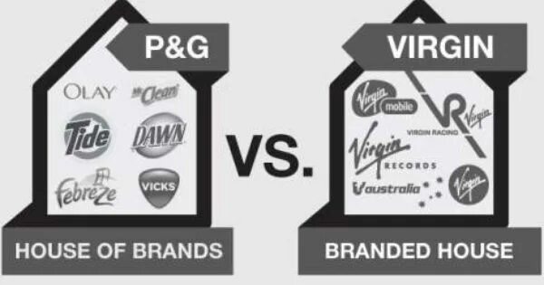 Примеры домов брендов Walk around progeny Anecdote umbrella brand vs house of brands Solve Blind Safe