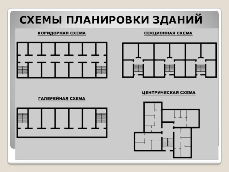 Примеры домов галерейного и коридорного типа Планировочная система здания