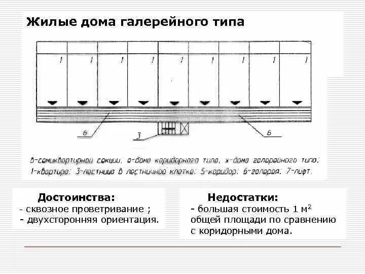 Примеры домов галерейного и коридорного типа Галерейный тип жилого дома: найдено 89 изображений