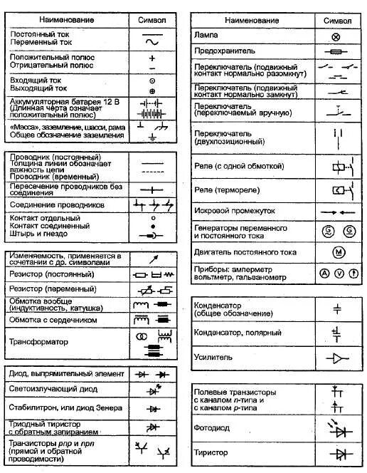 Примеры электросхем Электрические знаки HeatProf.ru