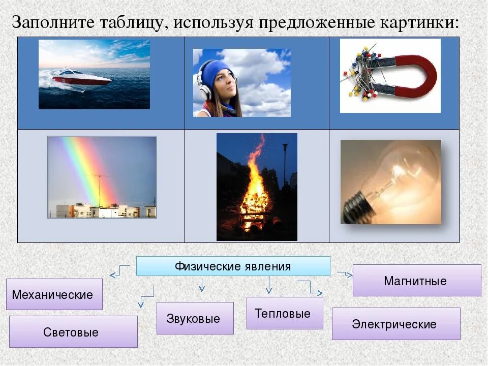 Примеры физических явлений дома Картинки 2 3 ФИЗИЧЕСКИХ ЯВЛЕНИЯ