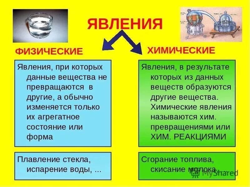 Примеры физических явлений дома Какие физические явления и факты подтверждают правильность - найдено 84 картинок