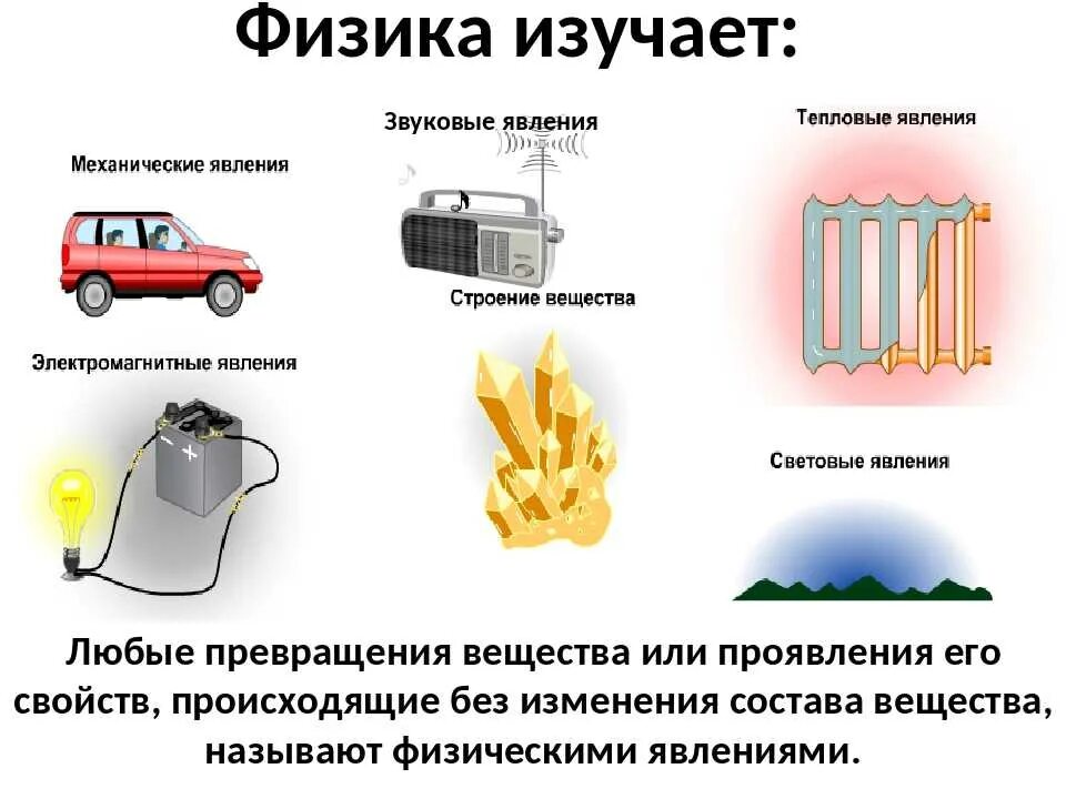 Примеры физических явлений дома Картинки КАКИЕ ФИЗИЧЕСКИЕ ЯВЛЕНИЯ МОЖНО СЧИТАТЬ ТЕПЛОВЫМИ