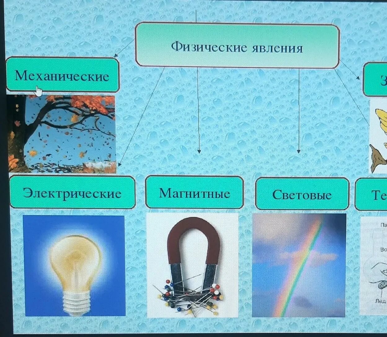 Примеры физических явлений дома Картинки КАКИЕ ФИЗИЧЕСКИЕ ЯВЛЕНИЯ НАБЛЮДАЛИ