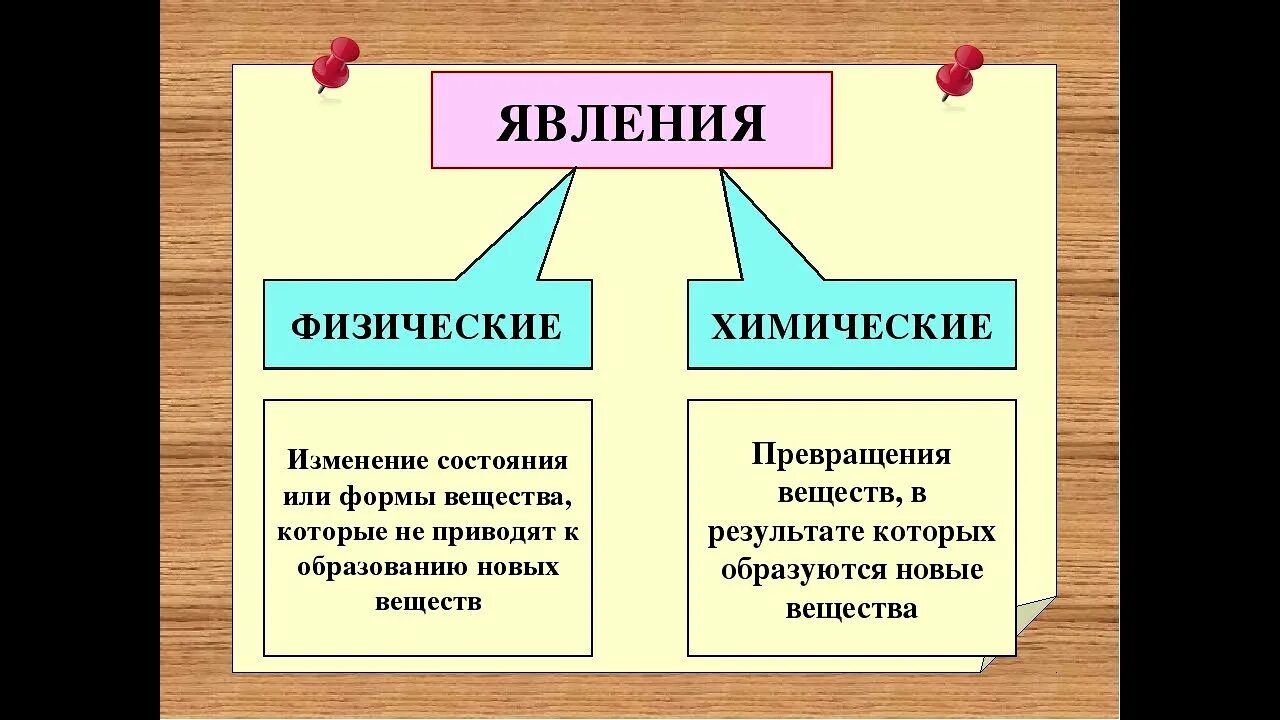 Примеры физических явлений дома ЕСТЕСТВОЗНАНИЕ 5 КЛАСС ФИЗИЧЕСКИЕ И ХИМИЧЕСКИЕ ЯВЛЕНИЯ - YouTube