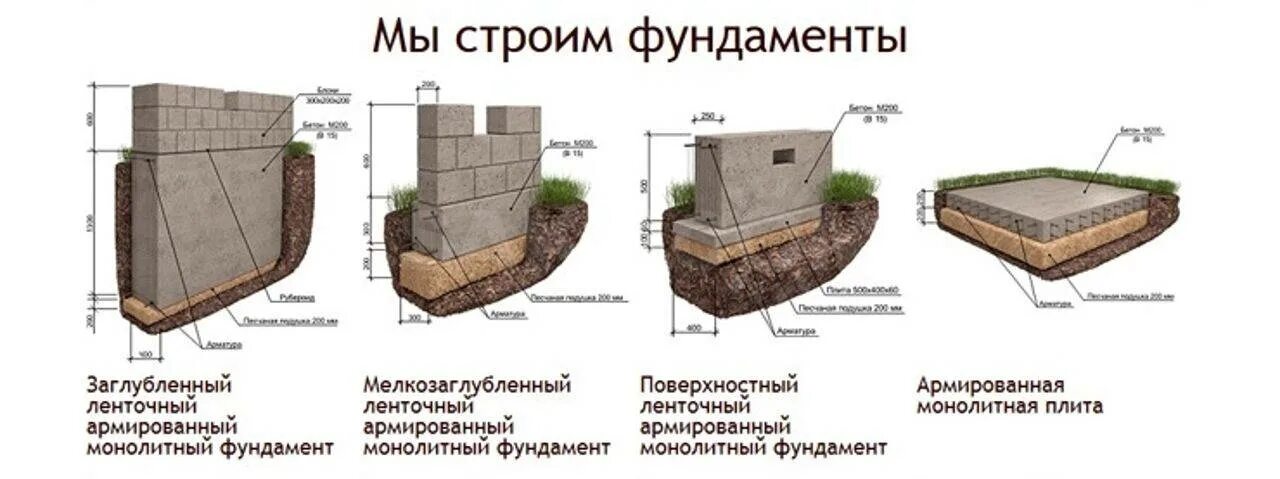 Примеры фундаментов для дома Фундамент для кирпичного забора своими руками: пошаговая инструкция, как сделать