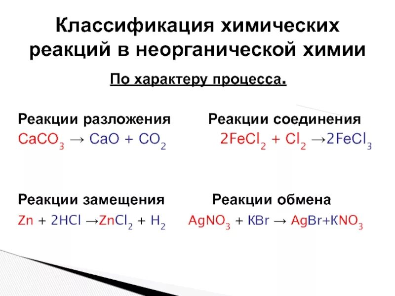 Составить реакцию и указать тип реакции