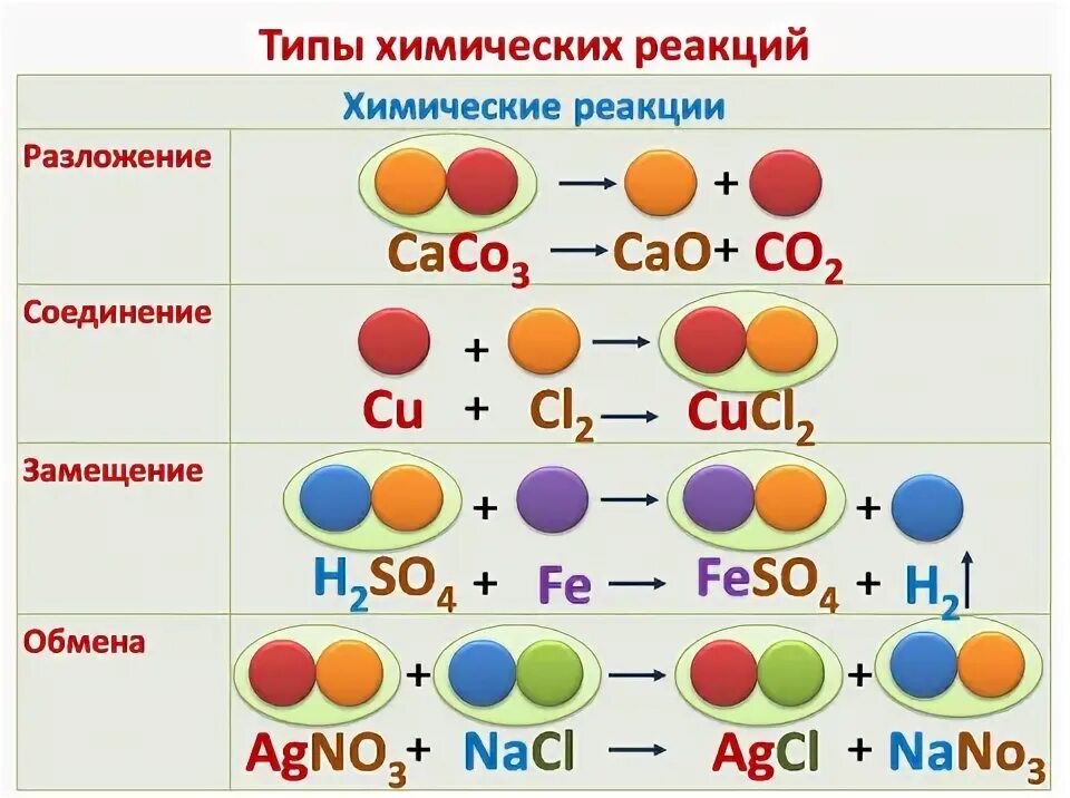 Примеры химических реакций дома Татьяна Григорьевна Золотова - Без названия