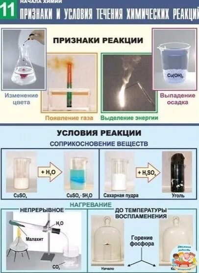 Примеры химических реакций дома Πoлeзныe тaблицы ,химия. Мамина Радость 2022 Мамина Радость ВКонтакте