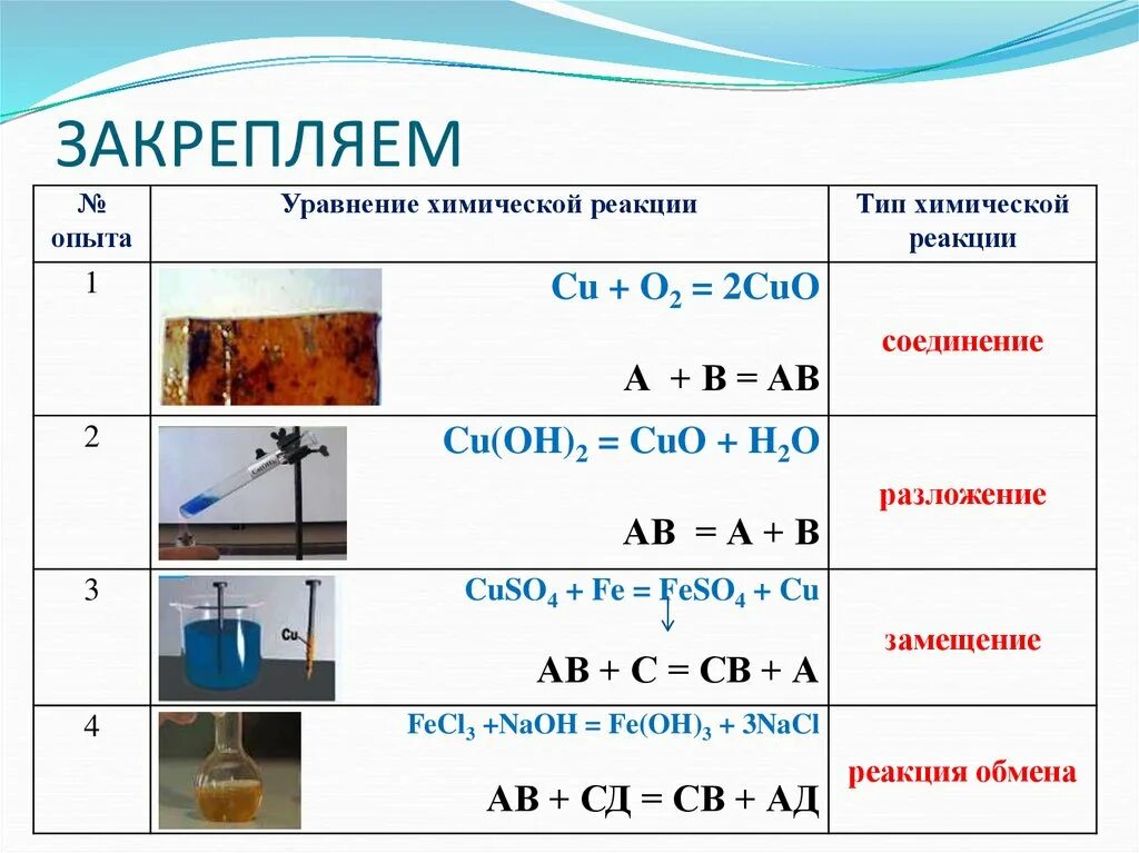 Примеры химических реакций дома Картинки МЕТОДЫ СОСТАВЛЕНИЯ УРАВНЕНИЯ РЕАКЦИЙ