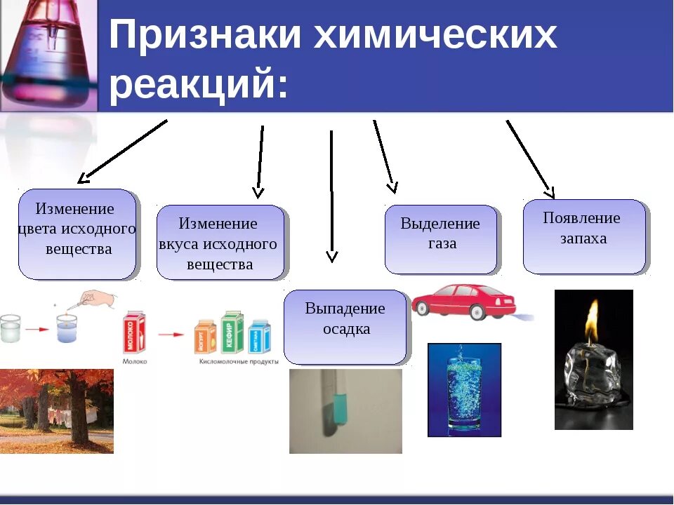 Примеры химических реакций дома Картинки ОБРАЗУЮТСЯ В РЕЗУЛЬТАТЕ ХИМИЧЕСКОЙ РЕАКЦИИ