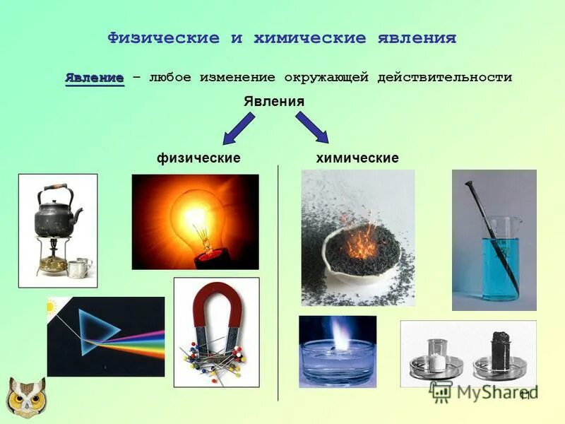 Примеры химических явлений дома Картинки ПРИВЕДИТЕ ПРИМЕР ХИМИЧЕСКОГО ЯВЛЕНИЯ