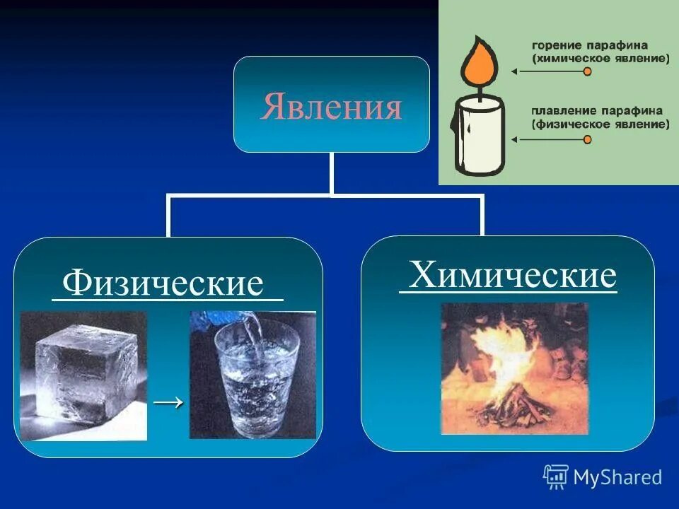 Примеры химических явлений дома Картинки ПРИВЕДИТЕ ПРИМЕР ХИМИЧЕСКОГО ЯВЛЕНИЯ