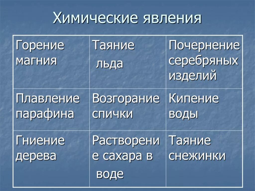 Примеры химических явлений дома Картинки ПРИВЕДИТЕ ПРИМЕР ХИМИЧЕСКОГО ЯВЛЕНИЯ