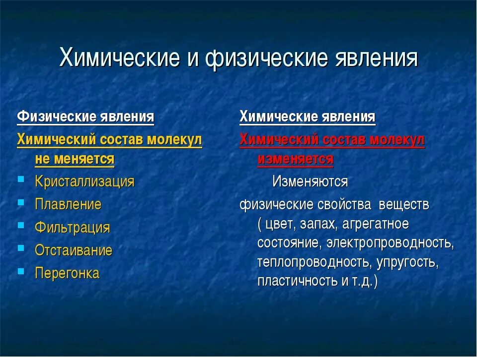 Примеры химических явлений дома Какие физические явления и факты подтверждают правильность - найдено 84 картинок