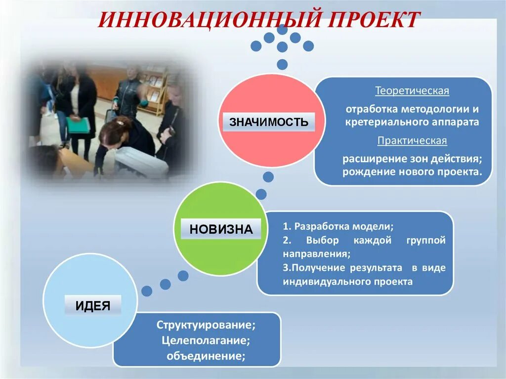 Примеры инновационных проектов в доме культуры Темы индивидуальных проектов по физике для студентов спо - Фотоподборки 1