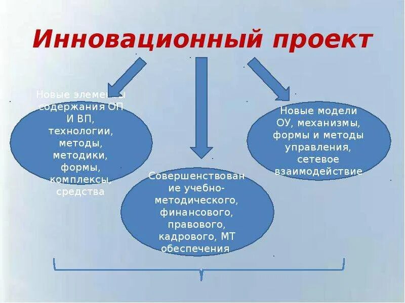 Примеры инновационных проектов в доме культуры Инновационный проект МУО "ИМЦ" Прыщак Е.В. - скачать презентацию