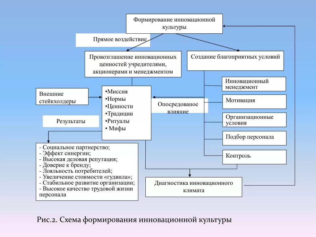 Примеры инновационных проектов в доме культуры Ценности инновационной деятельности: найдено 77 изображений