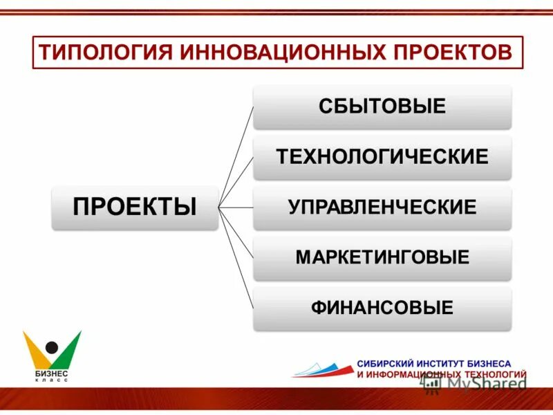 Примеры инновационных проектов в доме культуры Презентация управление инновационными проектами