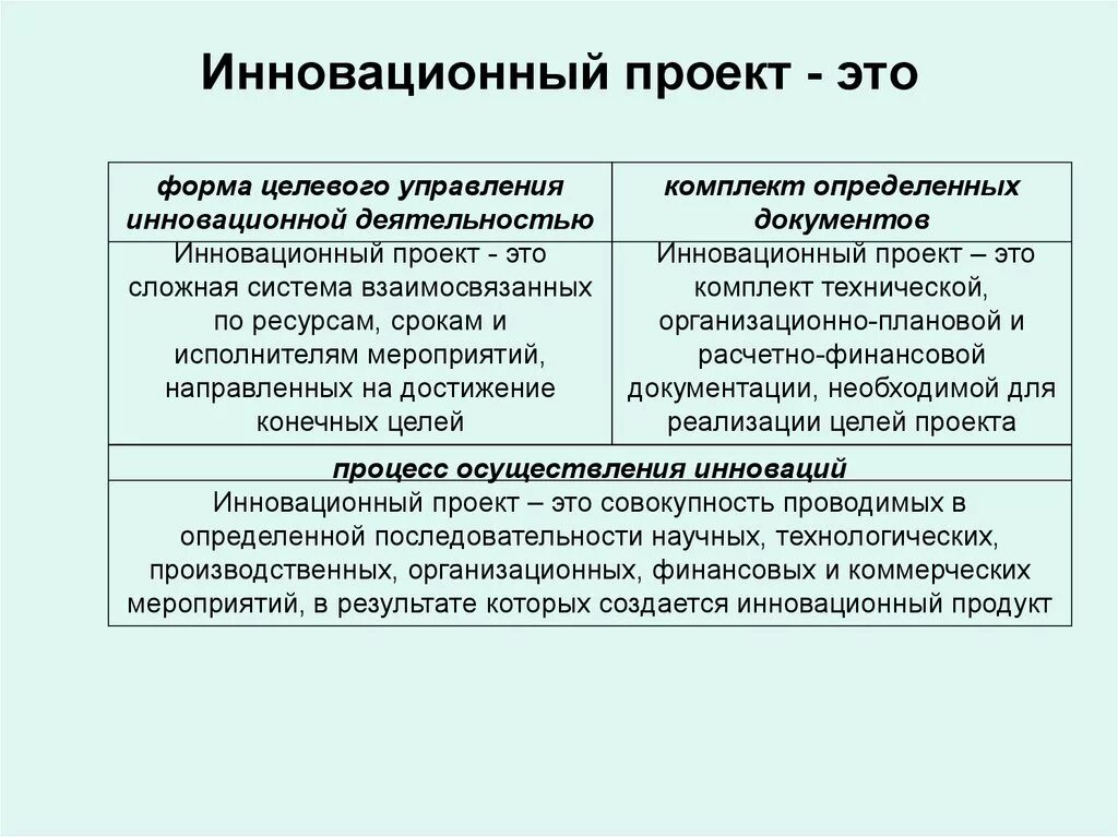 Примеры инновационных проектов в доме культуры Инновационных форм управления